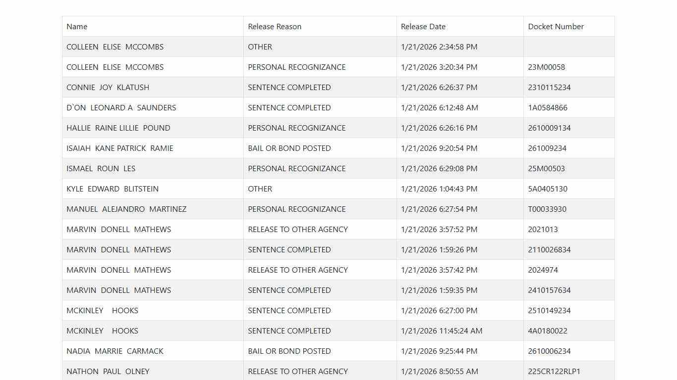 Thurston County Sheriff's Office - Corrections Bureau - Released Inmates